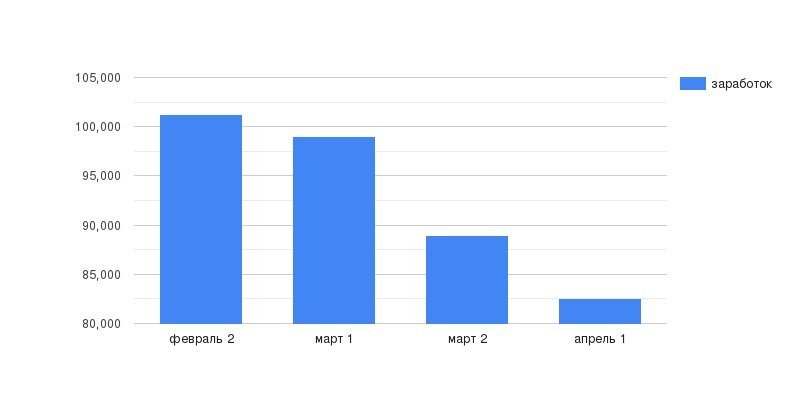 chart.jpg